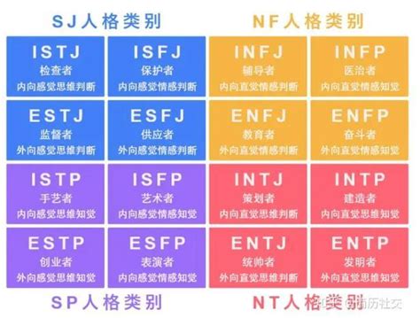 水型|水性格:优点、缺点和MBTI类型